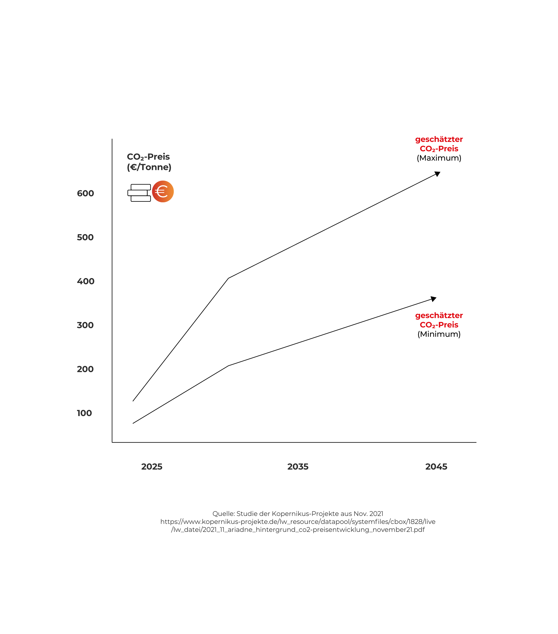 cizek geiger grafik co2 preis