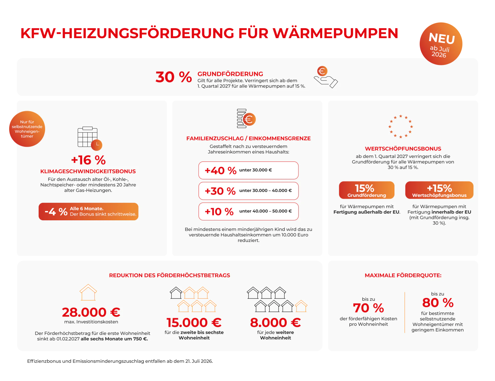 cizek geiger grafik kfw heizungsfoerderung (1)
