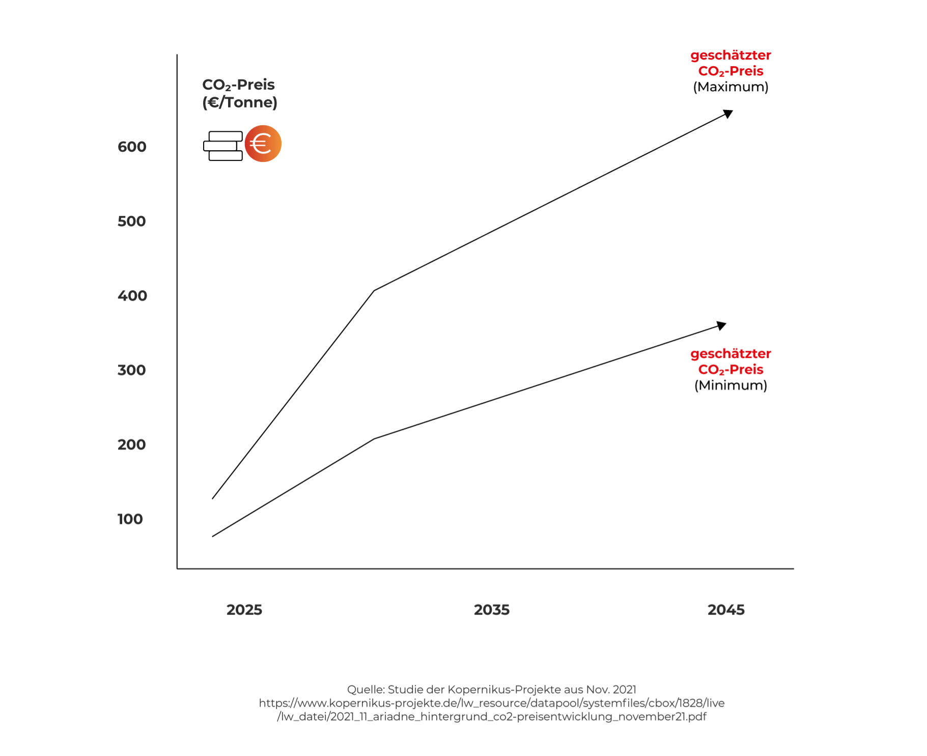 cizek geiger grafik co2 preis